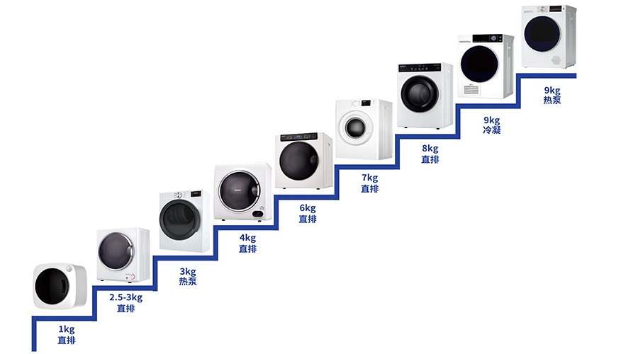 豐富產(chǎn)品線，滿足多樣烘干需求